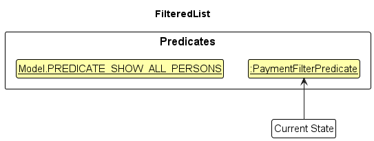 PaymentFilterState