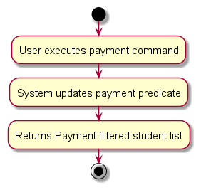 Payment Activity Developer Guide