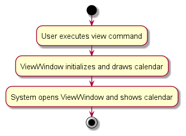 ViewActivityDiagram